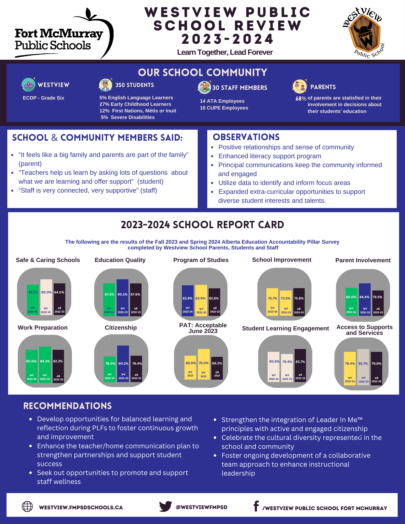 Westview School Review June 2024 | Westview Public School